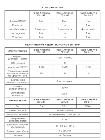 Антенна дипольная Racio Antenna D1 UHF 400-470МГЦ фото в интернет-магазине Radio26